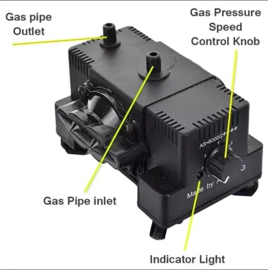 Original Super Speed TX-3000G++++ 7.5W Sui Gas Sucking Compressor Pump - Adjustable Speed Control Knob + Indicator Light